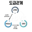 인시스