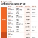 [오리온홀딩스] 오리온, 리가켐바이오에 1250억 투입…지분율은 줄었다
