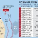 한달간 36차례 흔들린 동해… "초대형 지진 오나" 불안감 이미지