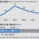 동덕유통