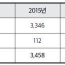 교권침해를 막아줄 방패가 필요합니다(3402김기훈) 이미지