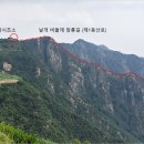 화왕산장