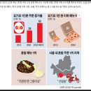 [26년 전통, 가맹점 630개점 보유, 피자마루 신규 브랜드 소개] &#34; 1인시대, 혼밥족, 1인피자시장, 1...