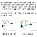 야기피싱