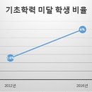 드림영어하이수학