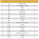 용신중학교 이미지