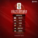 2026 FIFA 북중미 월드컵 아시아 3차 예선 조추첨 결과 이미지