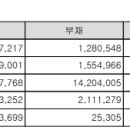 에이치와이 인터내셔널
