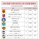 일본 여자 프로축구리그 인프라 수준.jpg 이미지