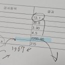 푸른신호약국 | 상봉마리아 시험관 결과, 자궁외임신 진단, MTX 주사 치료, 지독한 변비 부작용, 변비탈출 노력기