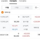 [ 공모주 매도 ] 에이에스텍 매도 후기