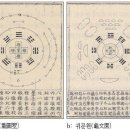 상수(象數)원리를 정원구성에 적용한 용도서(龍圖墅)와 귀문원(龜文園) 이미지