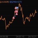 인튜이티브 | [투자 후기] ARM홀딩스, 인튜이티브 서지컬_짧게 투자한 후기