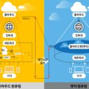 엣지노드