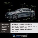 벤츠 마이바흐 S500 후지야마 리펠가드 Ver.400S PPF 풀패키지시공 무황변-하드 탑 코팅(물때 제로)-초발수-고광택-셀프 힐링 (자동차 보호 필름) 이미지