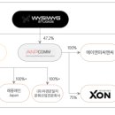 에이치더블유스튜디오 이미지
