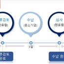 가온 행정사사무소 이미지