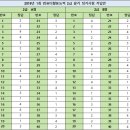 컴퓨터활용능력(2급) 자격 이미지