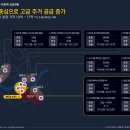 펜트힐 사우나 이미지