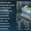 하늘채뉴현대공인중개사사무소 이미지