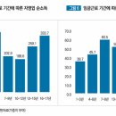 전쟁이들 이미지