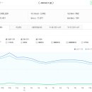 부동산스터디 카페 추천게시글 (2020.4.11)