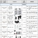 ㈜유진개발 이미지