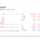 11650-7-10-7 | 오늘의 금시세 – 2026년 7월 3일 (종로 범일동)