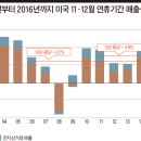 전미유통