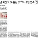 광주027 네이버블로그