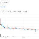 강남대로 581 (1) 이미지