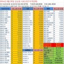 대구중고폰매입대구모바일 이미지