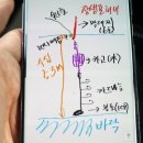 왕표상회 네이버블로그
