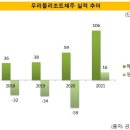 구리(일산) 이미지