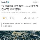 "못생길수록 수명 짧아"…고교 졸업사진 65년 추적했더니 이미지