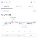 원대역 이미지