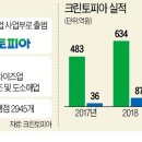 크린토피아 이미지