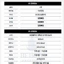 낚시모텔 - 12615 | 낚시모텔