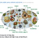 석란 -서대문구 대신동 이미지