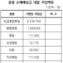 이건약국 이미지