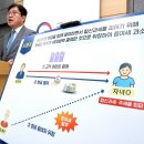 업소명없음 정책브리핑