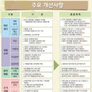 대형슈퍼 이미지