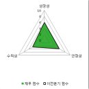 경신모터스 이미지