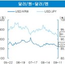 (FX이슈)엔화 강세에 주목해야 하는 이유 이미지