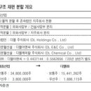 디엘코퍼레이션(주) 네이버블로그