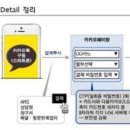 영진신용시스템 네이버블로그