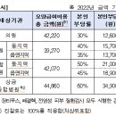 건강진단결과서 발급 건강보험 적용 추가 안내 (의료기관) 이미지