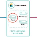 노드(Node) 이미지