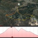 2014년 9,10월 산행보고서 및 11,12월 산행계획서 이미지