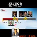 문재인, 추미애 이해찬 한명숙 서영교가 왜 5.18 민주화 유공자인가? 이미지